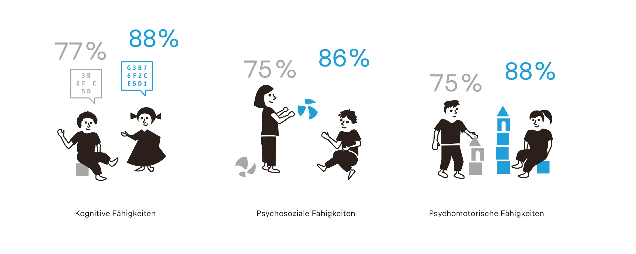 Ergebnisse Wirkungsstudie