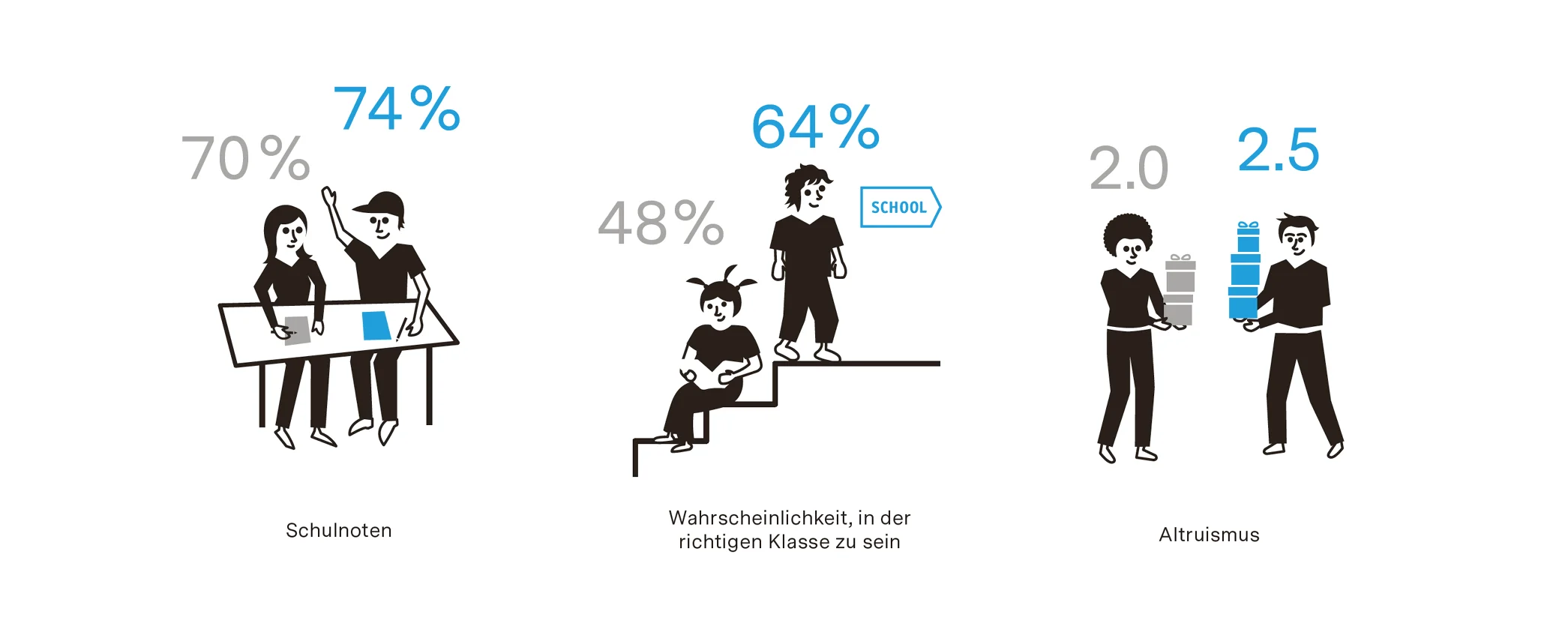 Ergebnisse Wirkungsstudie